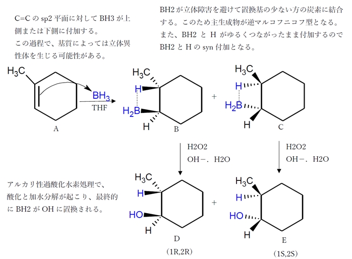 アルケン　ヒドロホウ素化－酸化による水和でアルコール生成　89回問8c